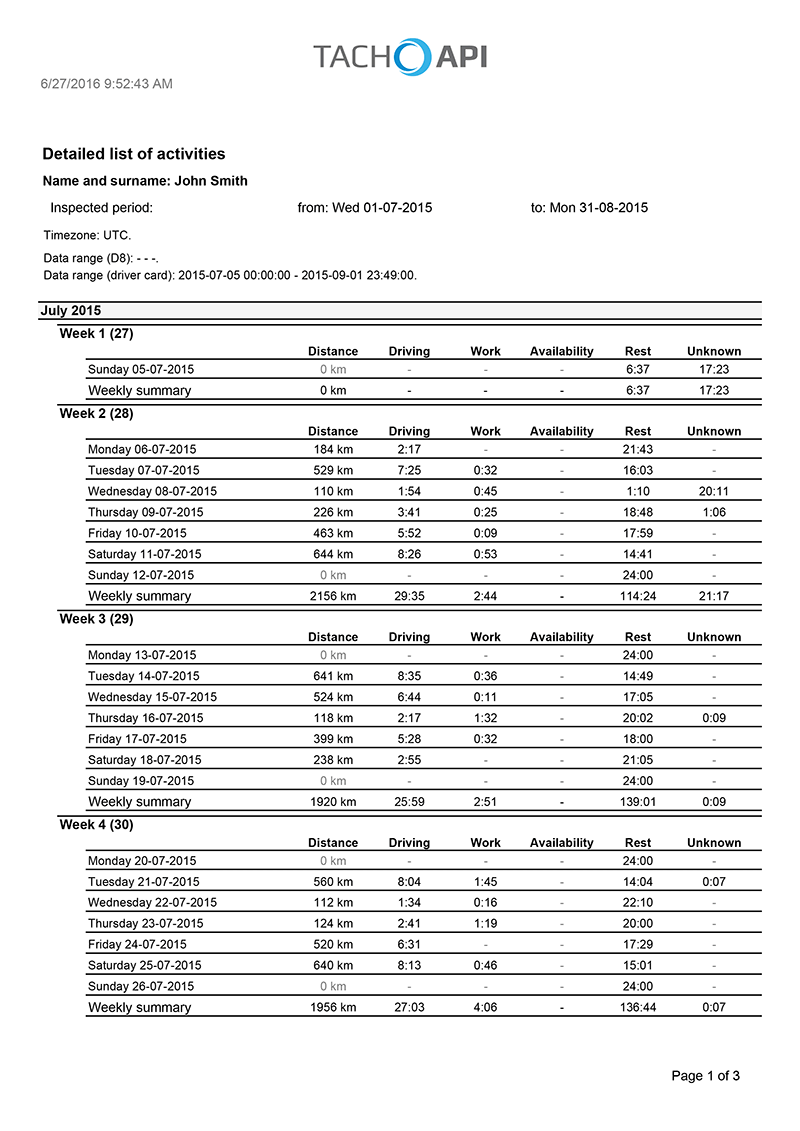 detailed-list-of-actvities-1-3